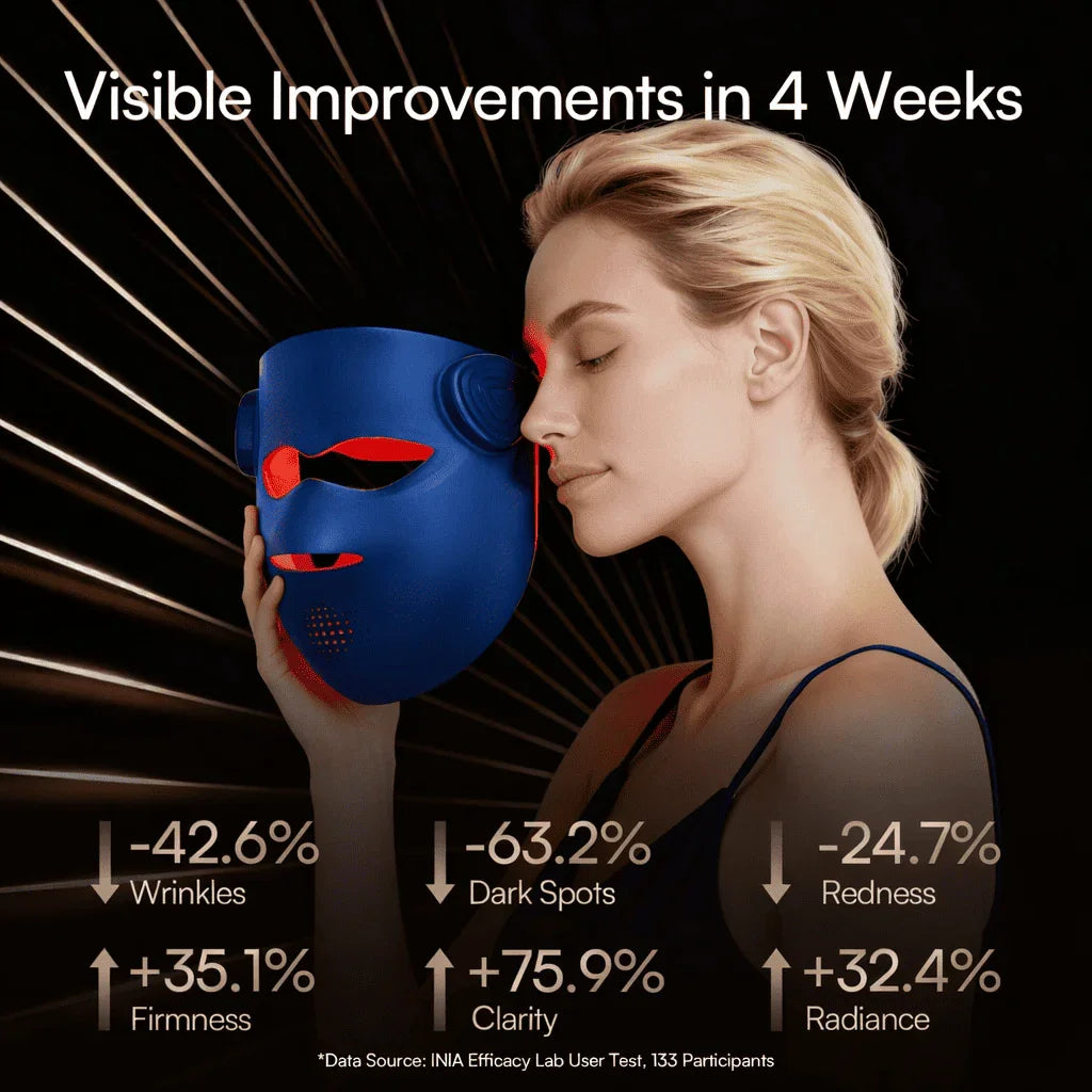 LumaCore Pro LED face mask product image for routine planning
