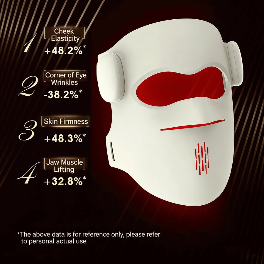 LumaCore™ Pro Flexible Silicone LED Light Therapy Mask | 4-in-1 Skin Rejuvenation