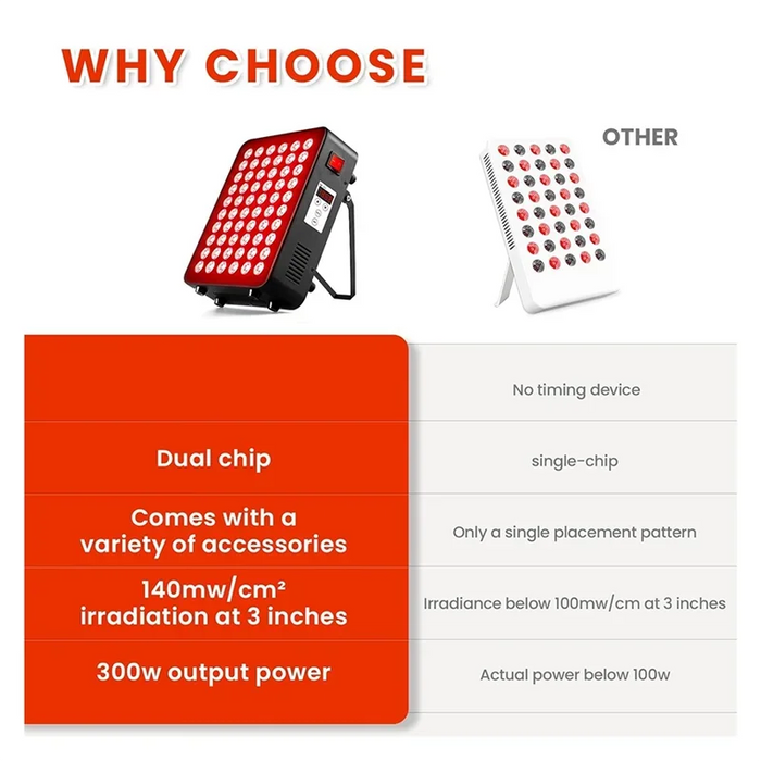 LumaCore™ Pro Panel Specifications