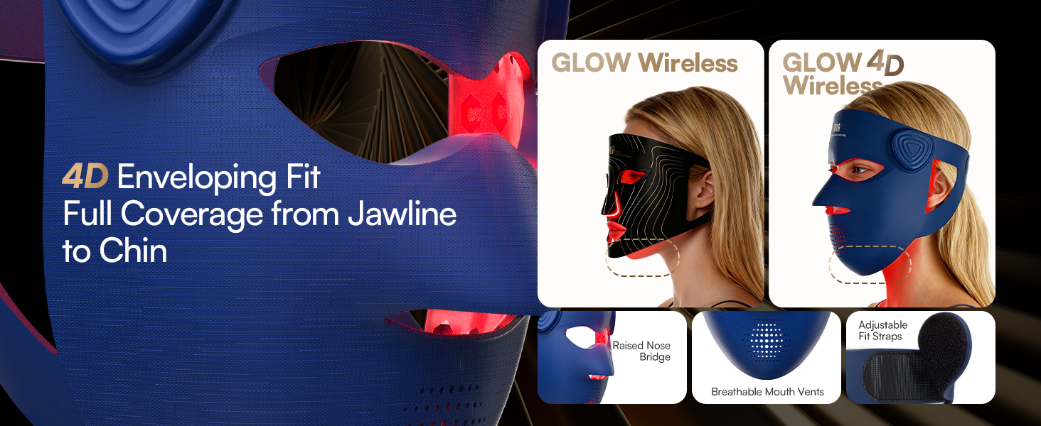 4D enveloping fit and full-coverage design for the LumaCore 4-in-1 mask