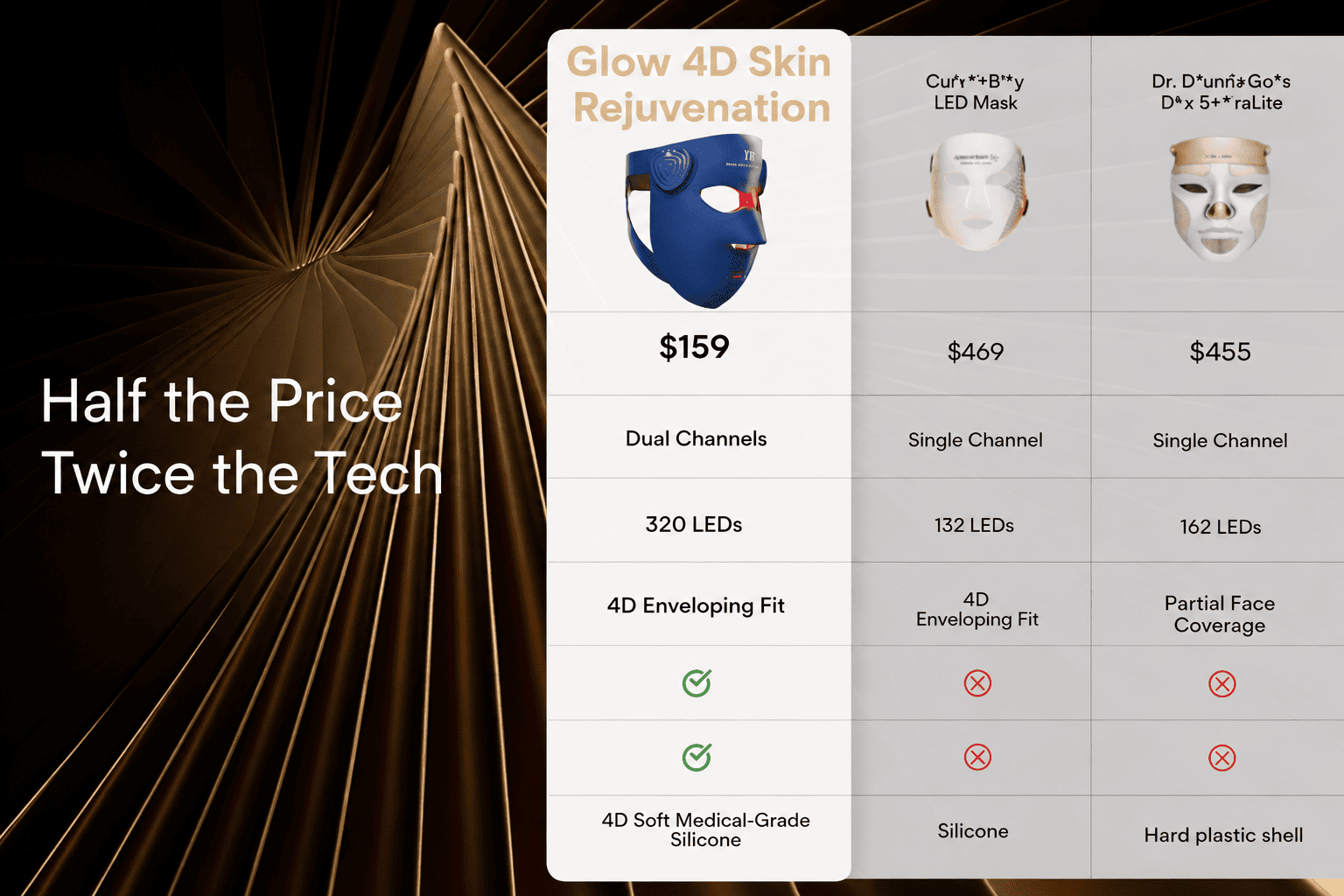Price advantage comparison chart for LumaCore™ Pro Flexible Silicone LED Light Therapy Mask | 4-in-1 LED Face Mask against premium benchmark LED masks, showing differences in channels, LED coverage, fit, and silicone comfort.